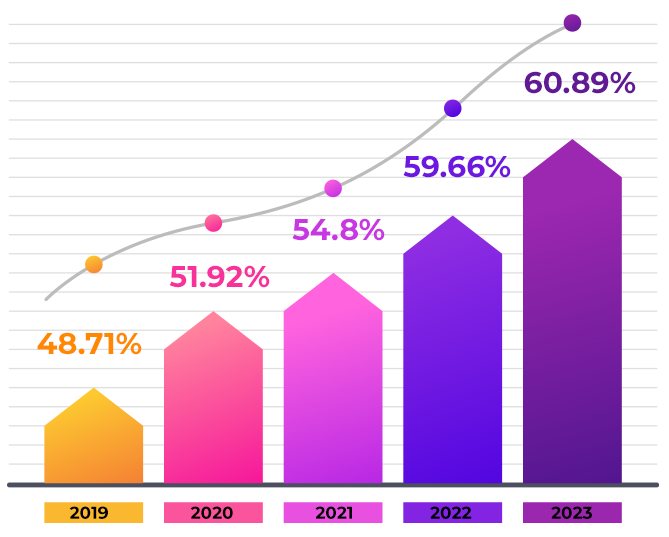 Web to app - Web2appz